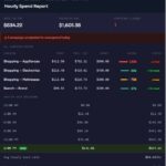 The Hourly Budget Alert Script Every Google Ads Manager Needs