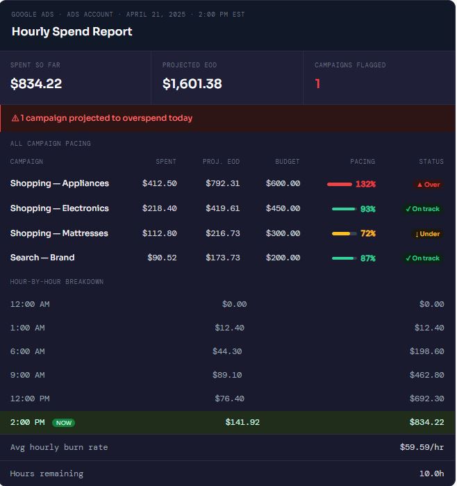 The Hourly Budget Alert Script Every Google Ads Manager Needs