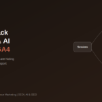 How to Track ChatGPT & AI Traffic in GA4 (2026 Guide)