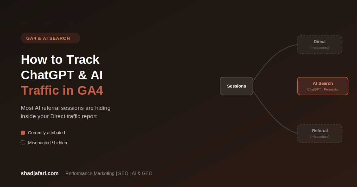 How to Track ChatGPT & AI Traffic in GA4 (2026 Guide)